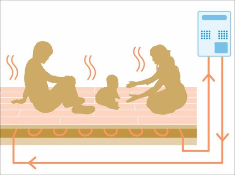 その他 足元から「ふく射」「熱伝導」「自然対流」を組み合わせて、じんわりとしっかりとお部屋全体をムラなく均一に暖めます。風を起こさないため温風による乾燥がなく、さらにアレルギーの一因となるホコリなども舞い上がりにくくクリーンな室内環境を保ち、小さなお子様のいるご…