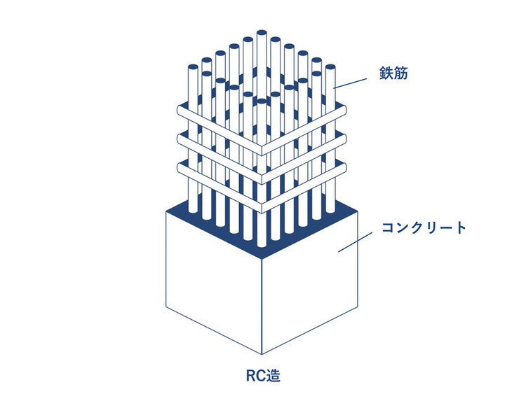 その他 RC造