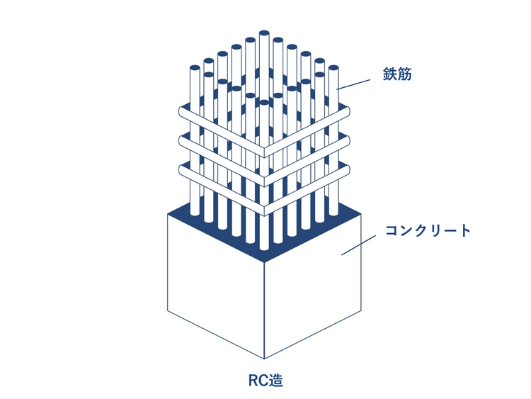 その他 ＲＣ造・８階建て
